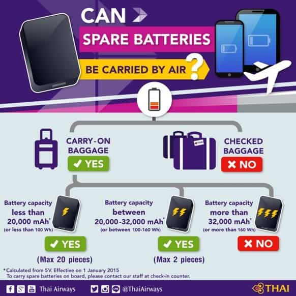 Can You Bring Portable Chargers On A Plane 3 TSA Rules You Need To 