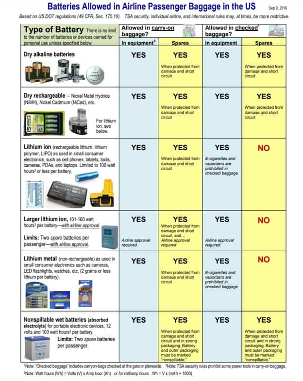 Can You Bring Portable Chargers On A Plane 3 TSA Rules